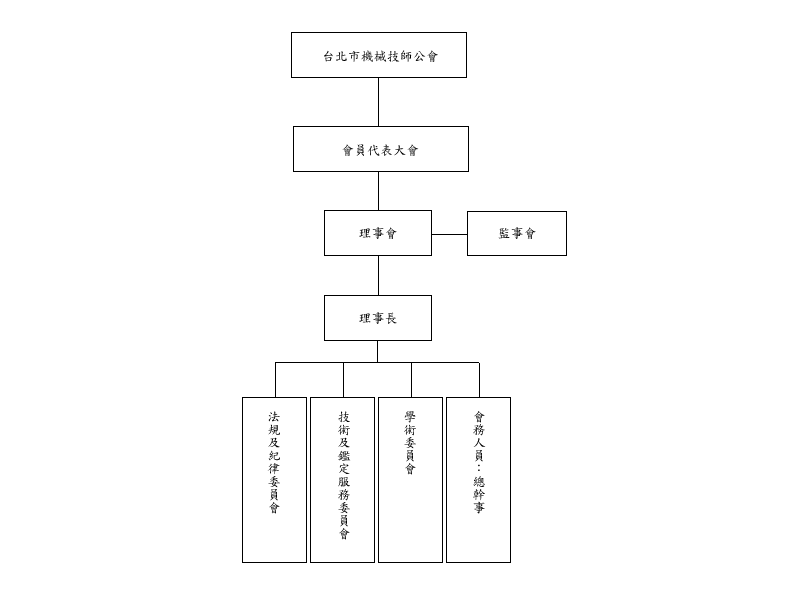 描述: P1090090